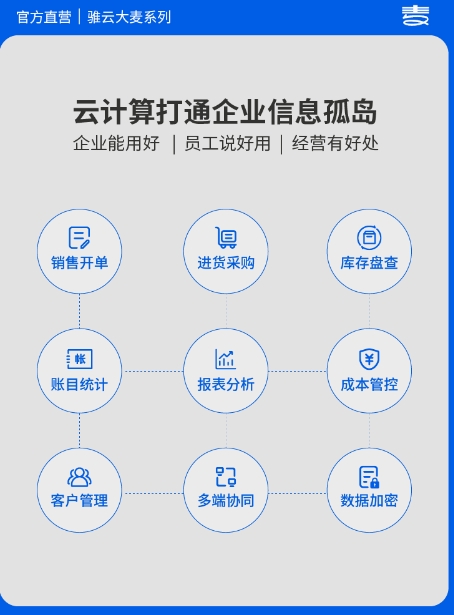 骓云软件进销存软件 库存管理系统小程序商城生产管理销售出库ERP
