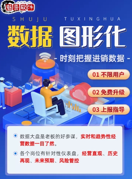 医疗器械进销存管理软件二三类器械验收含全套制度表格赠申报辅导