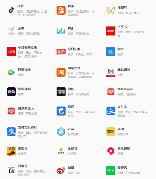 AI矩阵软件源头厂家tiktok抖音淘宝电商等36个平台一键分发 测试